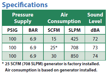 Adjustable Spot Cooler Specifications