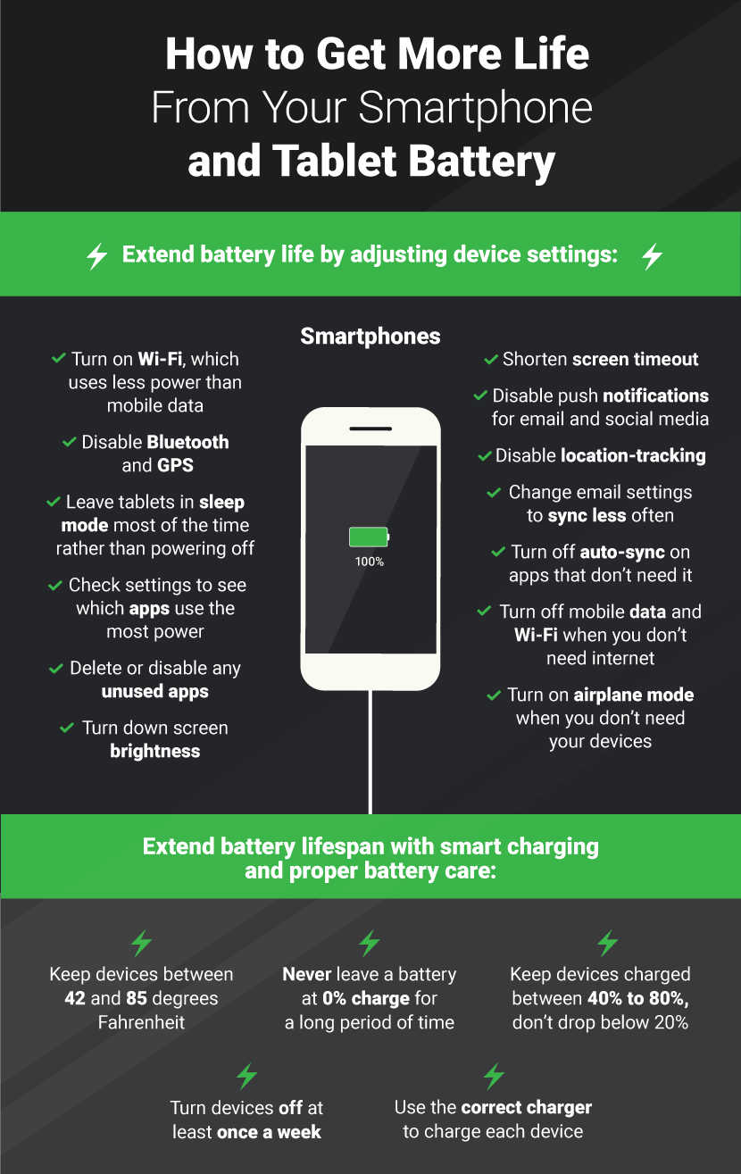 Get more Life from Your Smart Phone or Tablet - Extending Battery Life