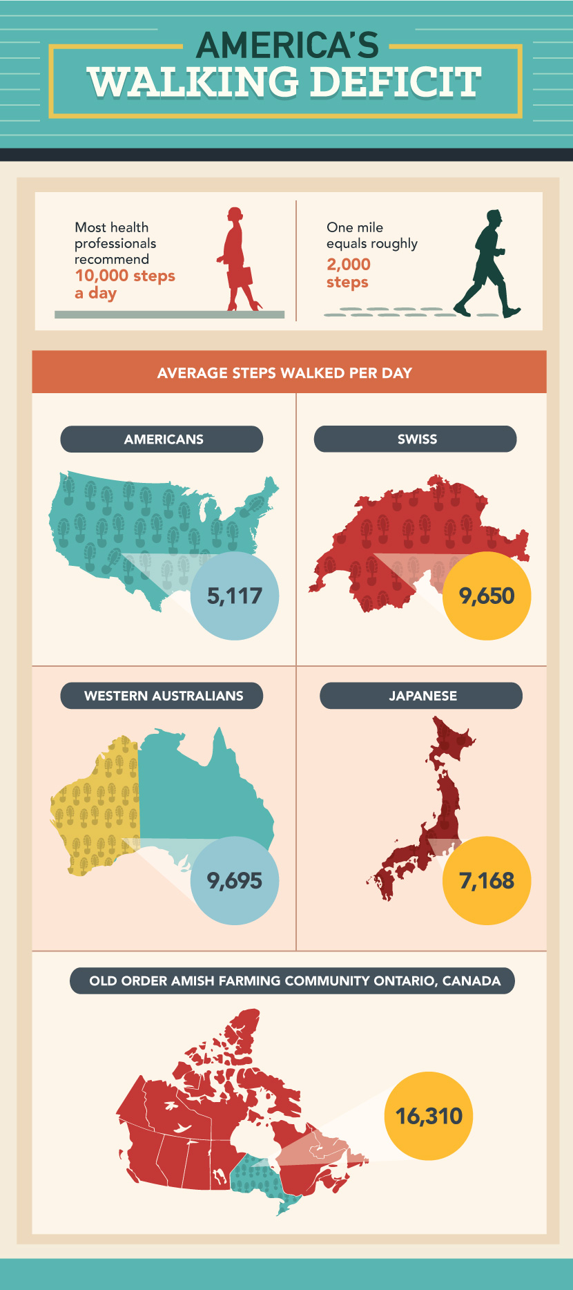 Make a Move: America's Walking Deficit