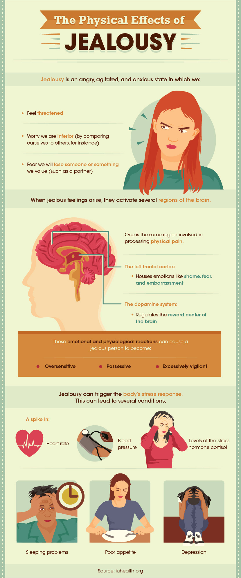 Physical Effects of Jealousy