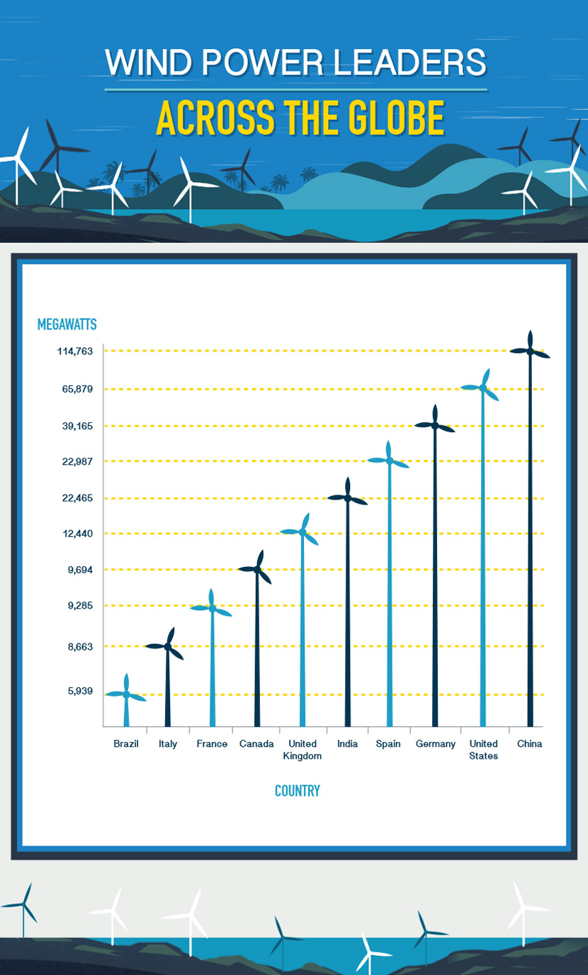 Wind Power Leaders