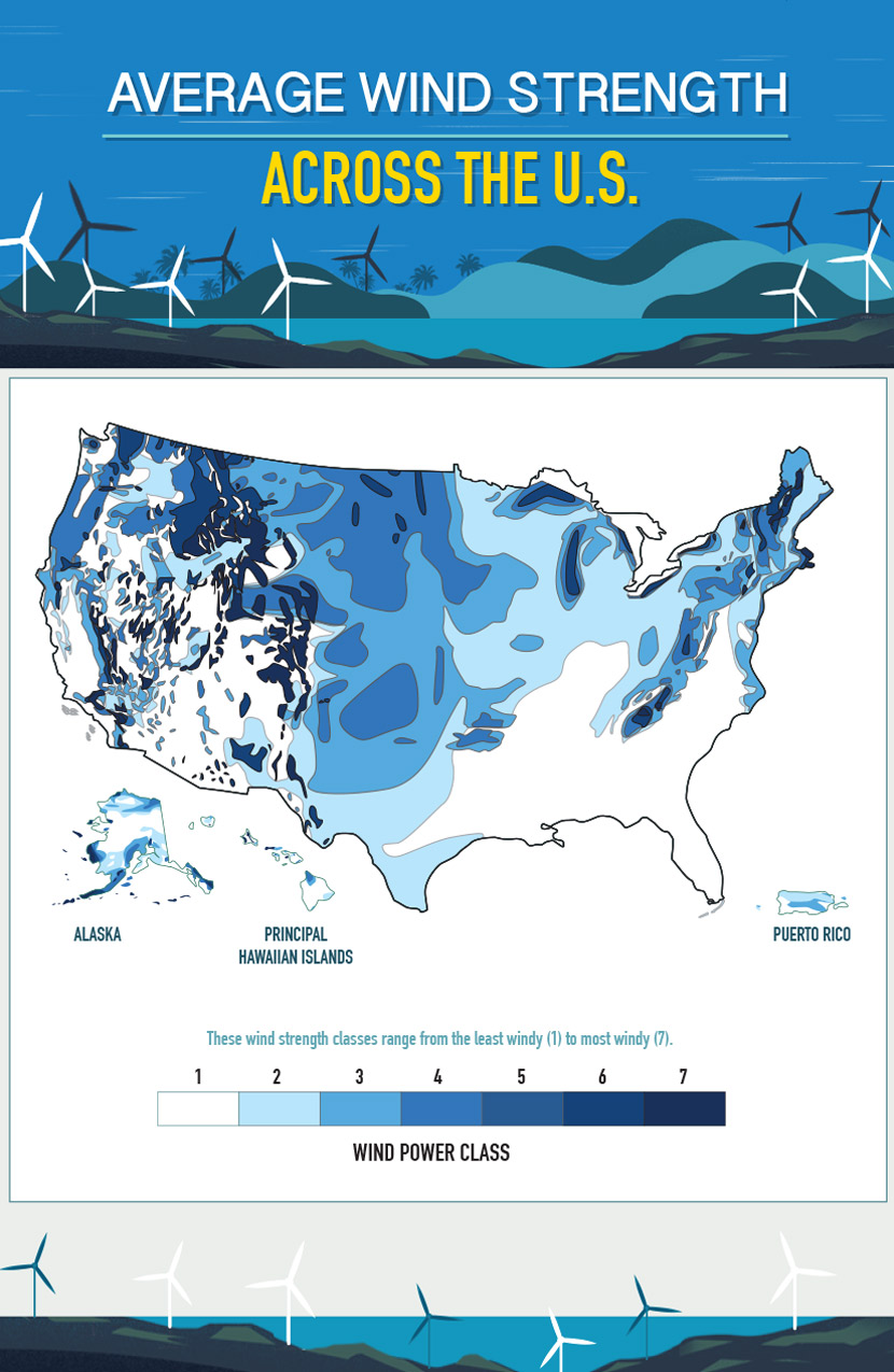 Average Wind Strength