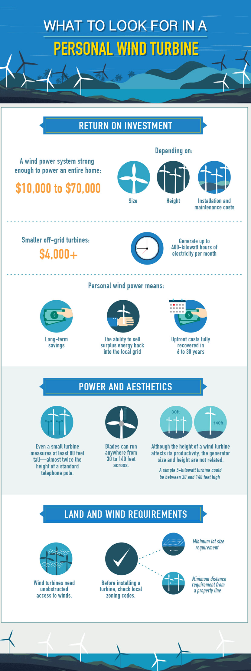 Personal Wind Turbine